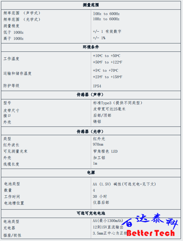技術(shù)說明-Type5.png