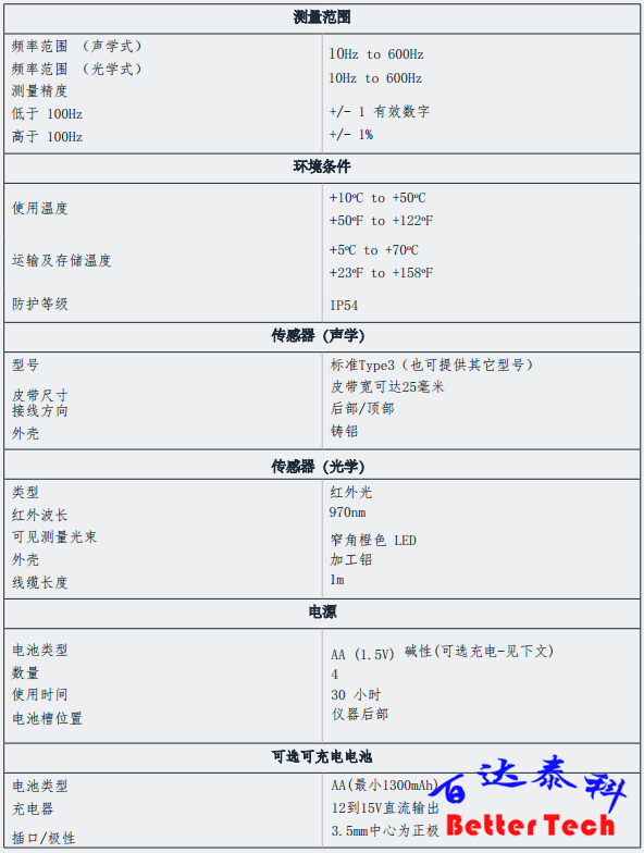 技術(shù)說明-Type7.png